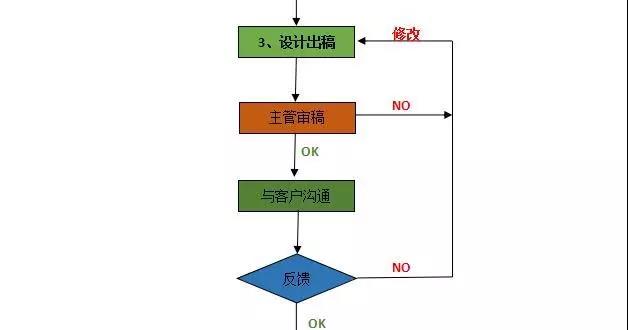 厚昌網絡提供設計圖配圖